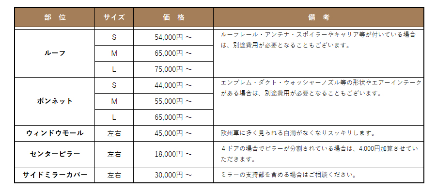 ラッピング施工料金