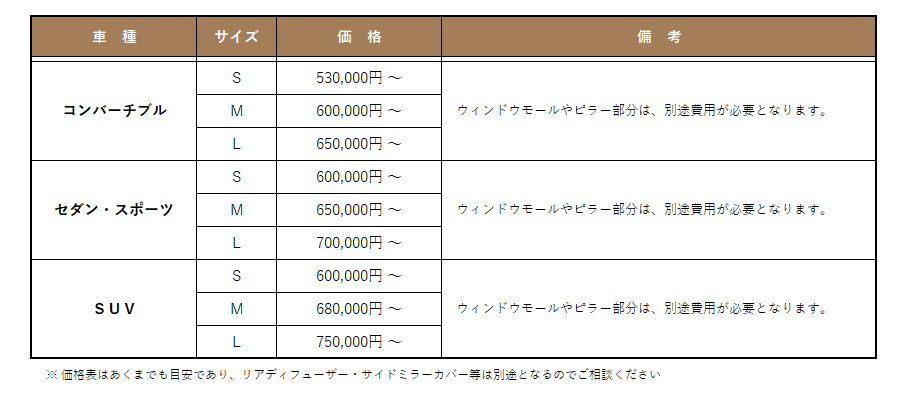 ラッピング料金表